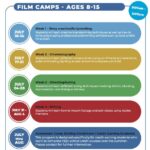 Summer Camp Flyers2